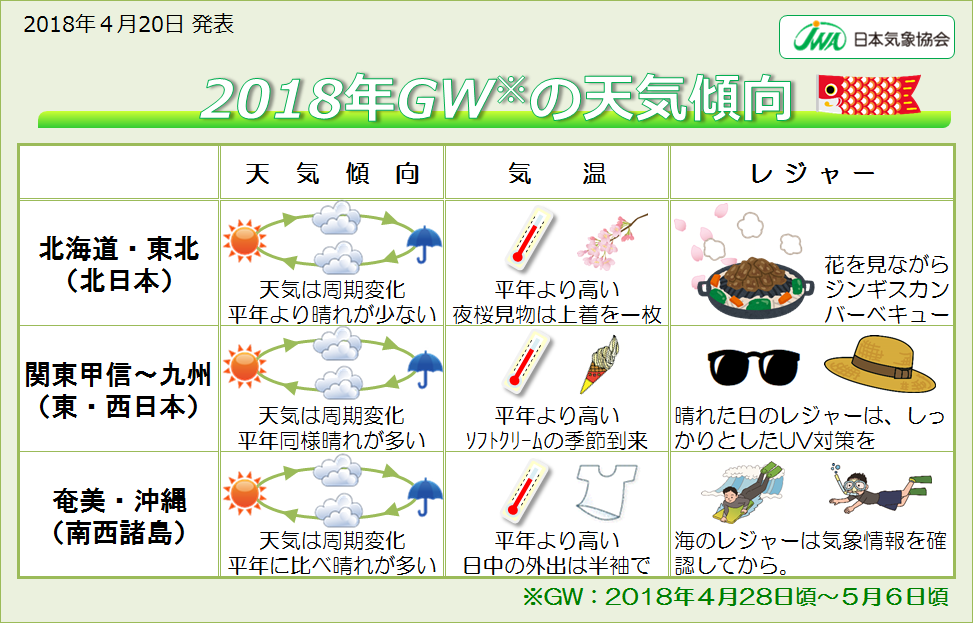 2018年GW天気傾向.png