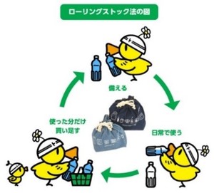 ローリングストック図.jpgのサムネイル画像