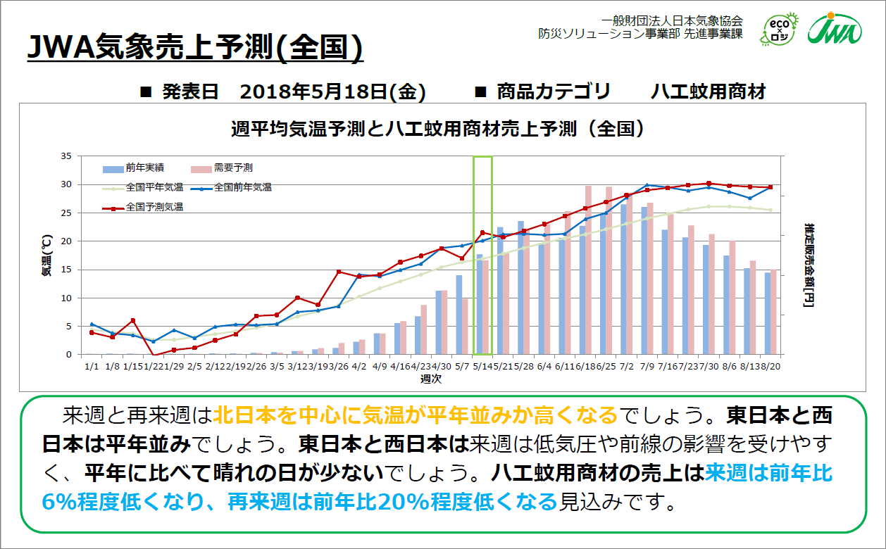 アース製薬商品_売り上げ予測.png