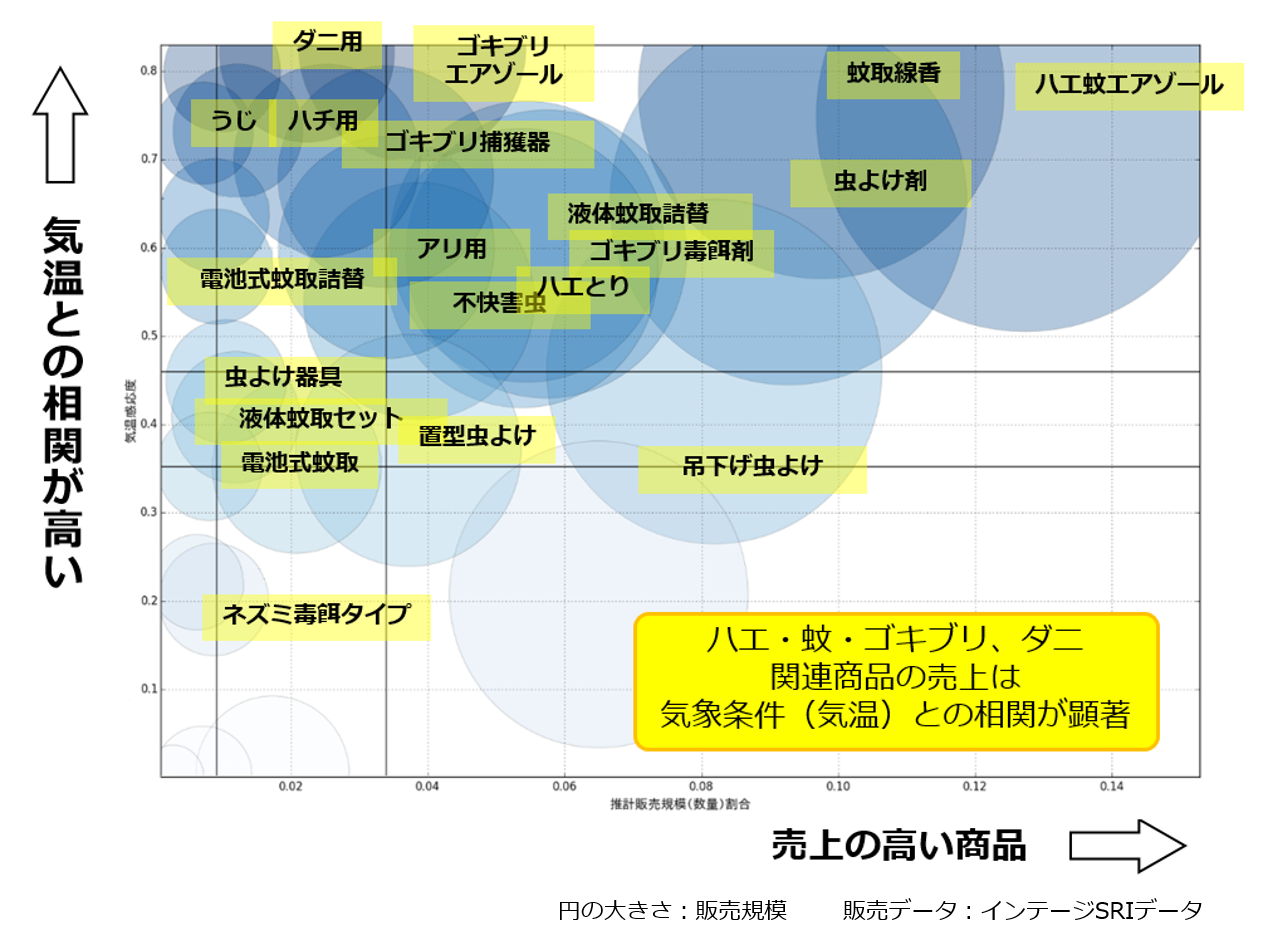 アース製薬商品_気象感応度.png