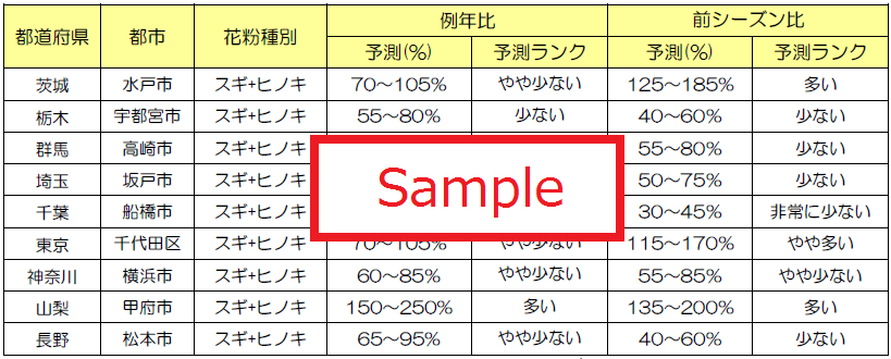 イメージ_春の花粉飛散予測_2017年春.png