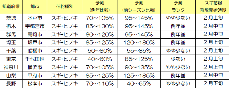 サンプル_飛散予測表.png