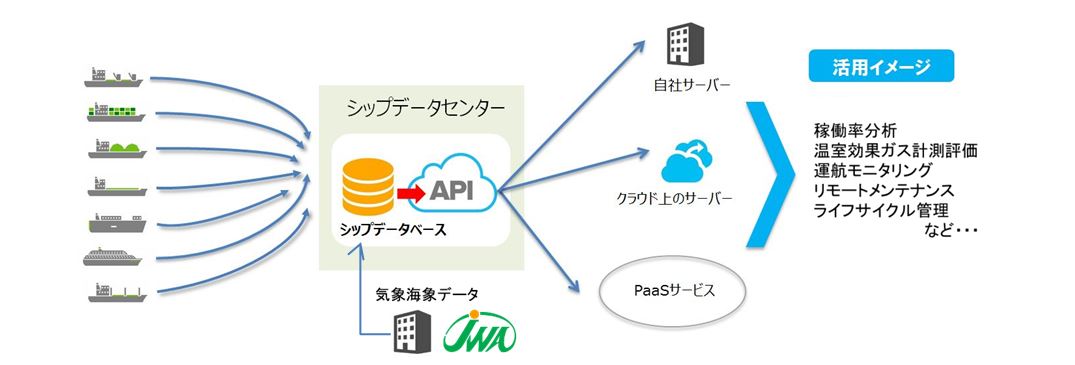 シップデータセンター_イメージ図.JPG