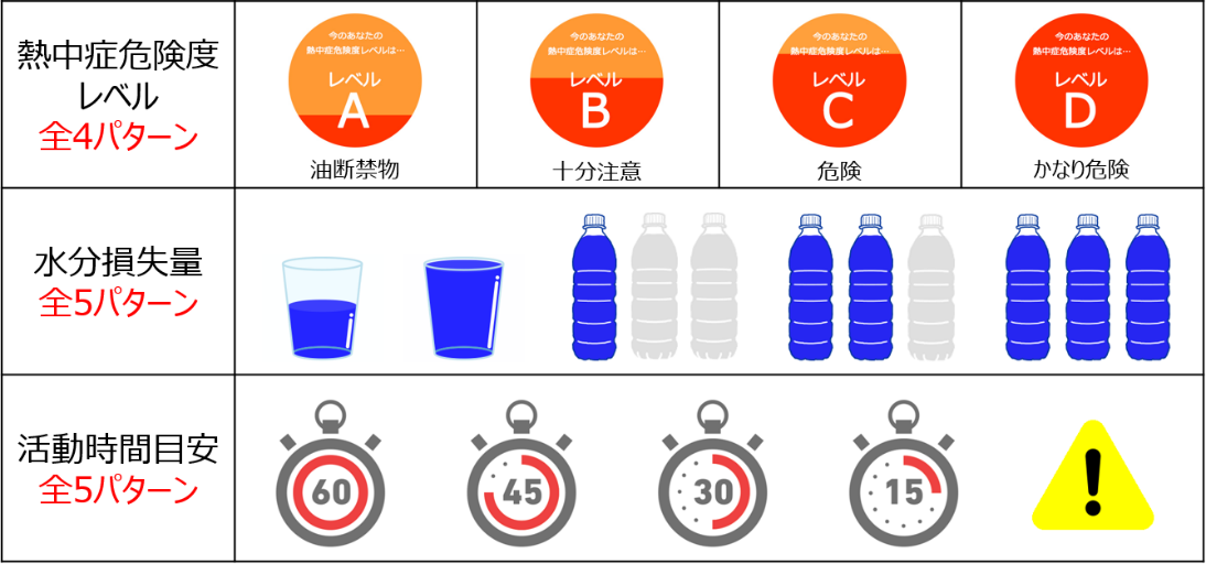 セルフチェック診断例.png