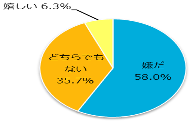 ラボ10_グラフ01-3.png