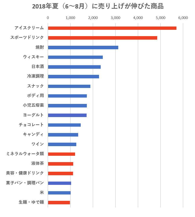 ã¬ãã¼ã_å³3å·¦_å£²ä¸ä¼¸ã³ãåå.png