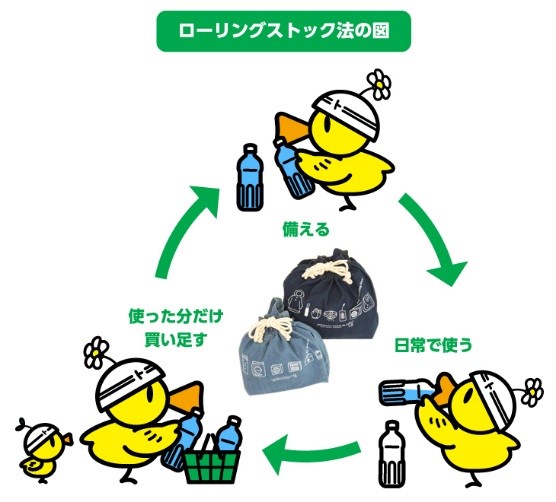 日本気象協会 トクする 防災 プロジェクト監修 ローリング ストック バッグ を発表 食べた分だけ 使った分だけ買い足す ローリングストック を気軽に実践 Jwaニュース 日本気象協会