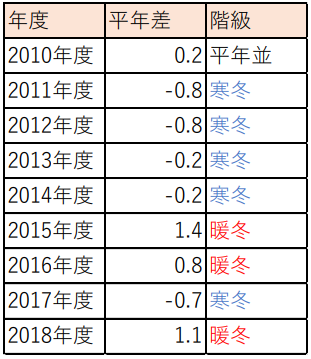 冬の気温②.png