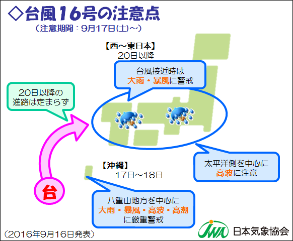 台風16号の注意点.png