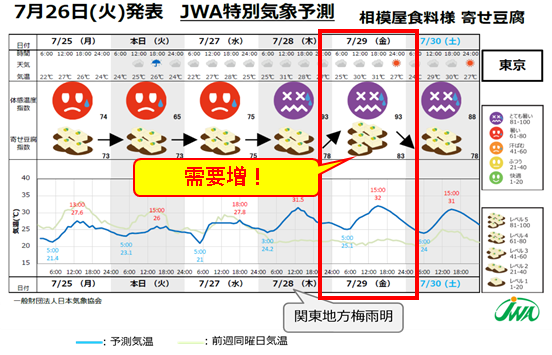 商品需要予測_提供例.png