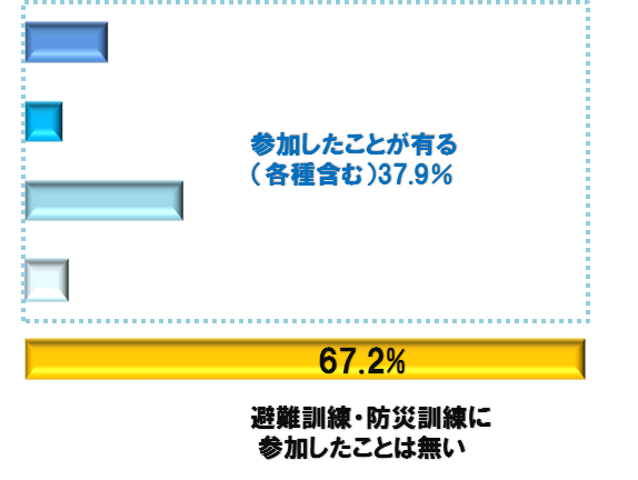 図2棒.囲み入り2.png