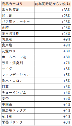 売り上げが伸びる.png