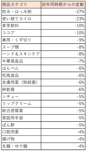 売り上げが落ちる①.png