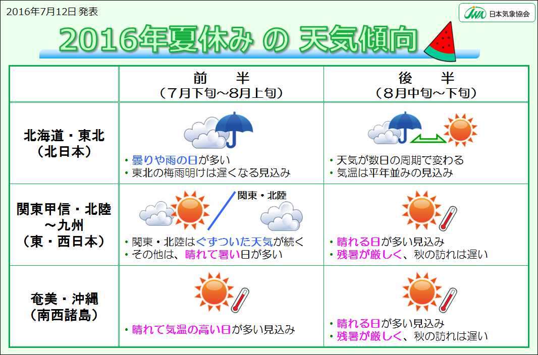 夏休みの天気傾向.png