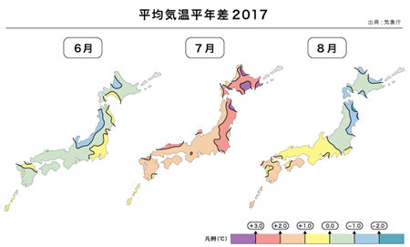 平均気温平年差2017.png