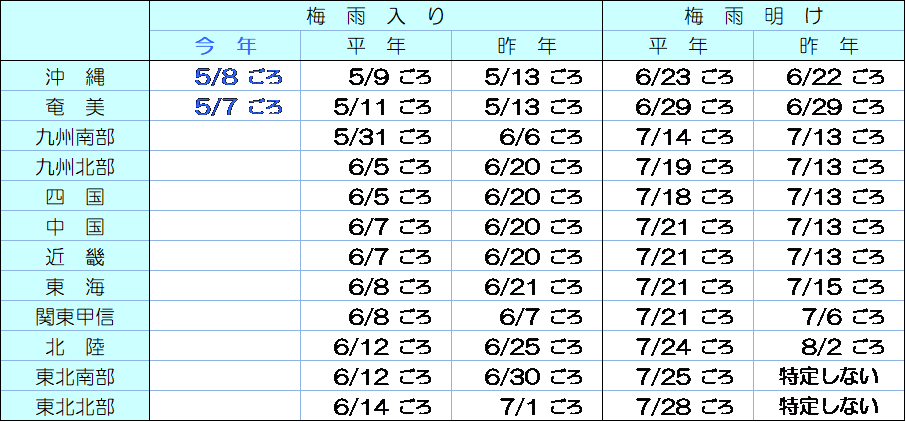 梅雨入り・梅雨明けの時期（気象庁）.png