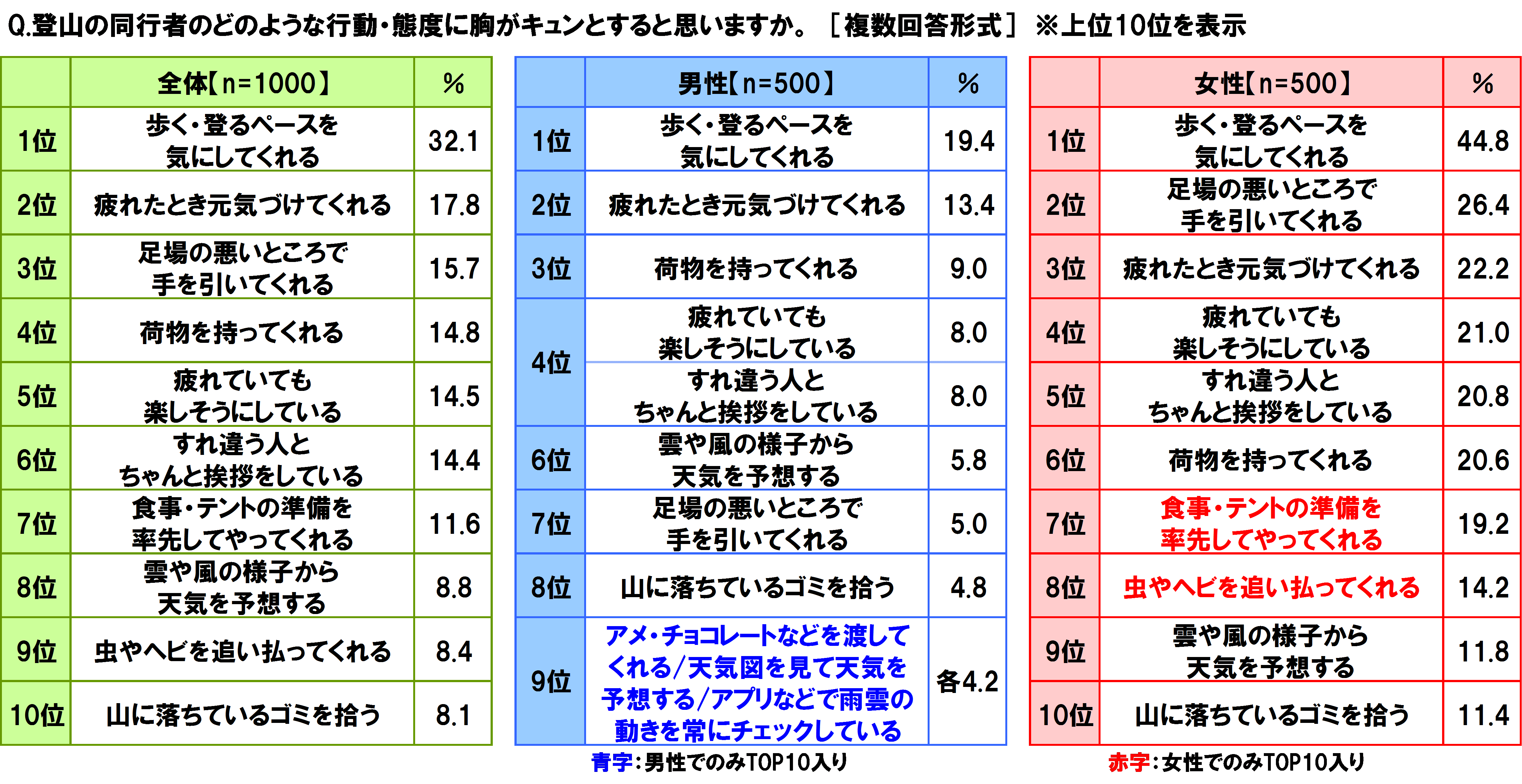 登山天気_調査リリース_03.png