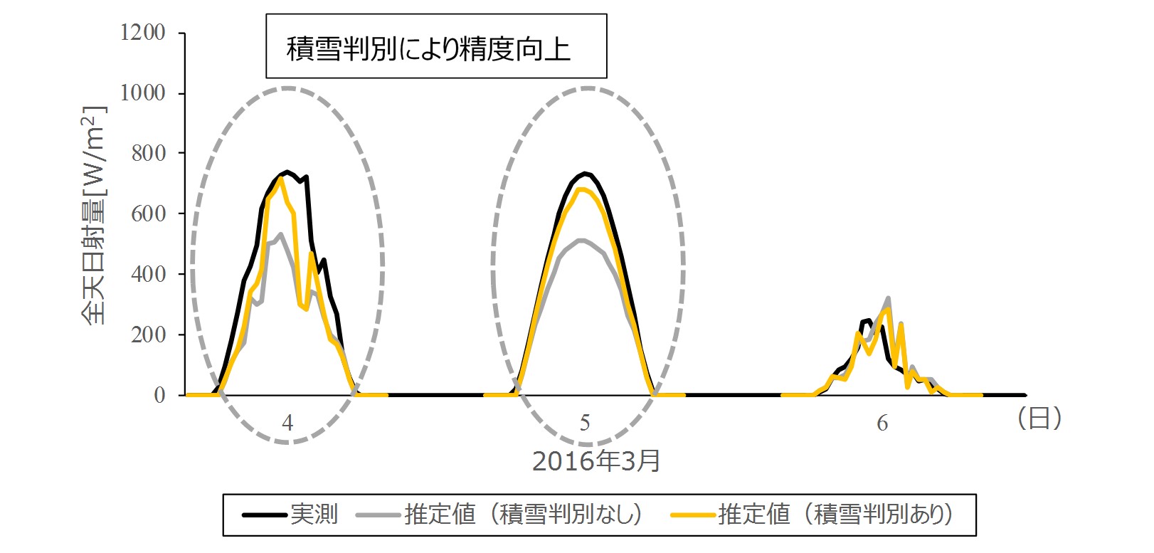 積雪補正版_グラフ.jpg