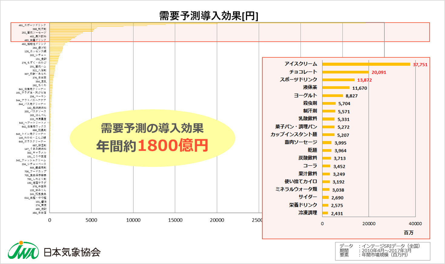 需要予測導入効果.png