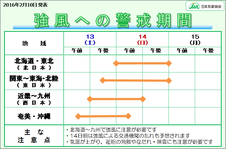 0210_強風への警戒期間.png