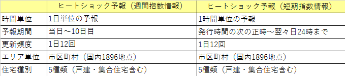 180201_ヒートショック予報法人向け1.png