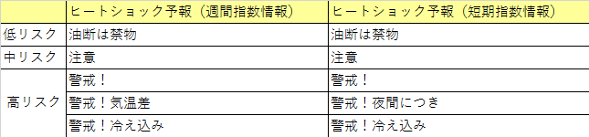 180201_ヒートショック予報法人向け2.png