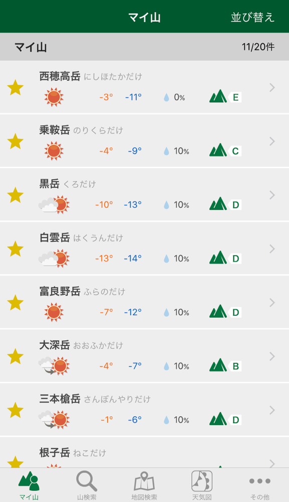 180416_登山天気マイ山.png