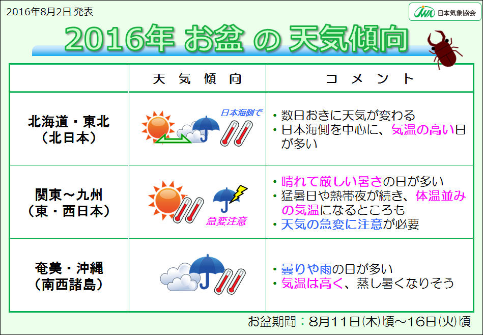 2016年お盆天気傾向.png