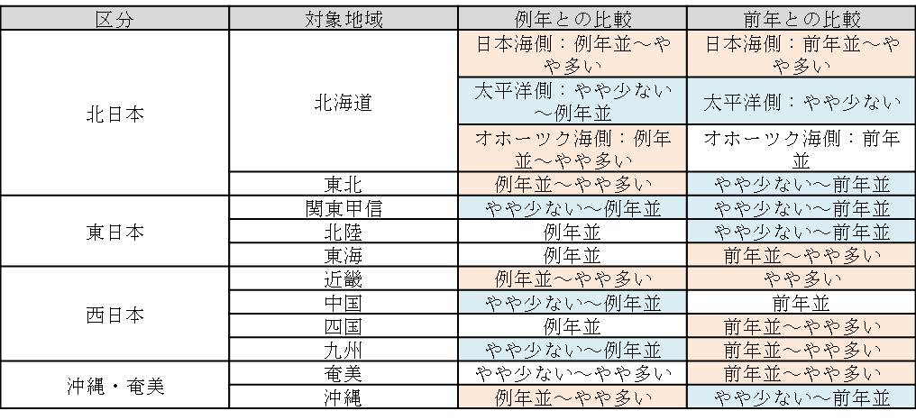 2016年年間日射量_表.jpg