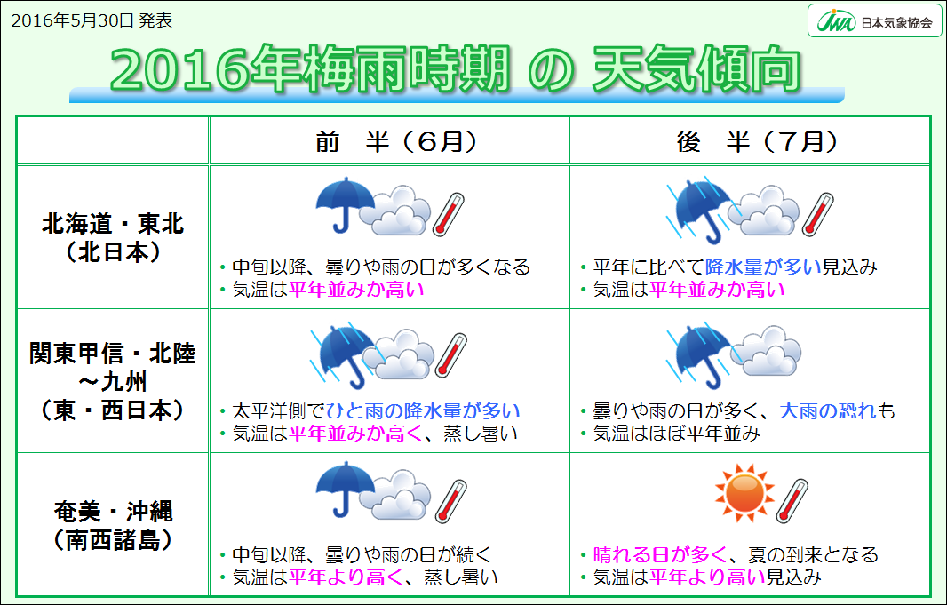 16年の梅雨は 蒸し暑い 太平洋側で大雨に注意 Jwaニュース 日本気象協会