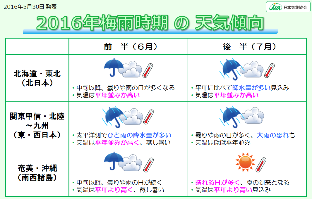 2016å¹´æ¢é¨ã®å¤©æ°å¾å.png