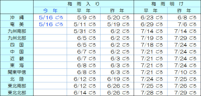 2016å¹´æ¢é¨å¥ãã®ææ.png