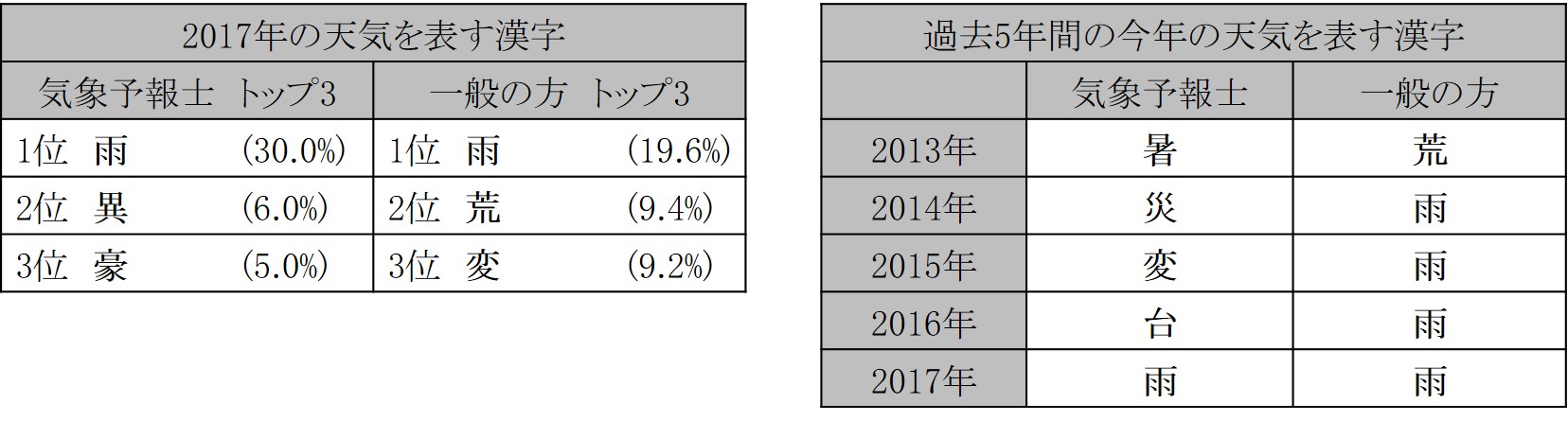 2017å¹´_ä»å¹´ã®æ¼¢å­_è¡¨.jpg