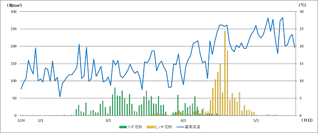 2017春_花粉飛散数調査イメージ.png