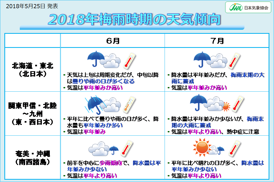 2018年は梅雨入りが早く期間を通して気温は高め JWAニュース 日本気象協会 2018年は梅雨入りが早く期間を通して気温は高め JWAニュース 日本気象協会