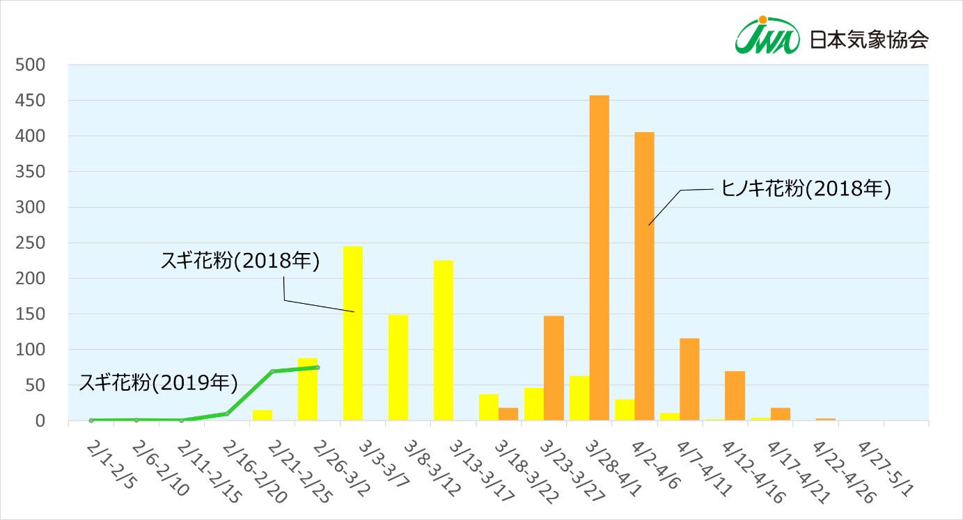 2019年花粉速報レター_トップグラフ.png