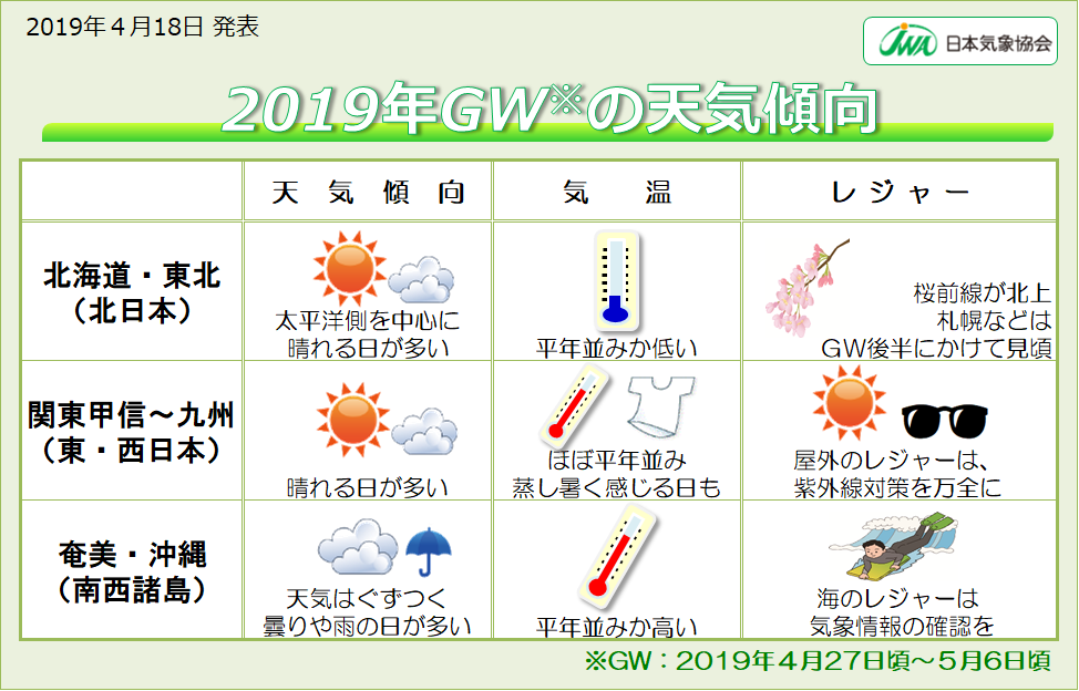 日本気象協会 19年ゴールデンウィーク Gw の天気傾向を発表 平成 から 令和 にかけては 関東から九州を中心に お出かけ日和に Jwaニュース 日本気象協会