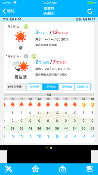 予報 週間 天気 京都 の 京都の14日間(2週間)の1時間ごとの天気予報