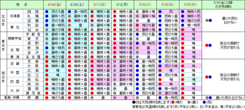 16年ゴールデンウィークの天気 Jwaニュース 日本気象協会