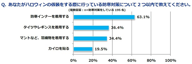 Q4防寒対策.JPG