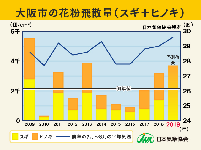 hisan_osaka_2018.jpg