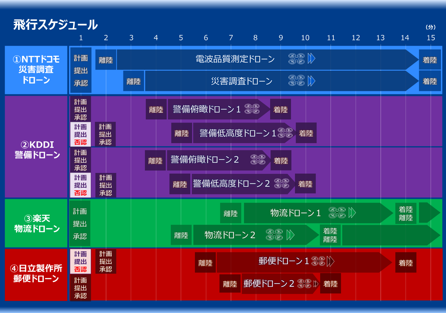 nedoドローン_図2上.png