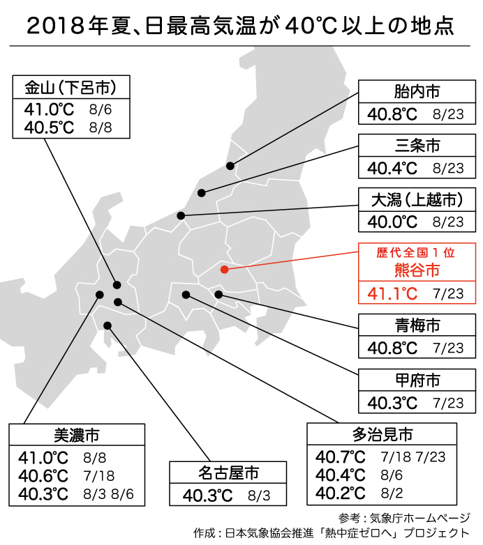 統計 開始 以来 東京 都心 で 2 月 に 夏 日 に なっ た の は