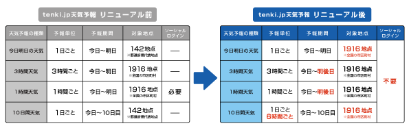 tenkijp_NR_20160118-3.png