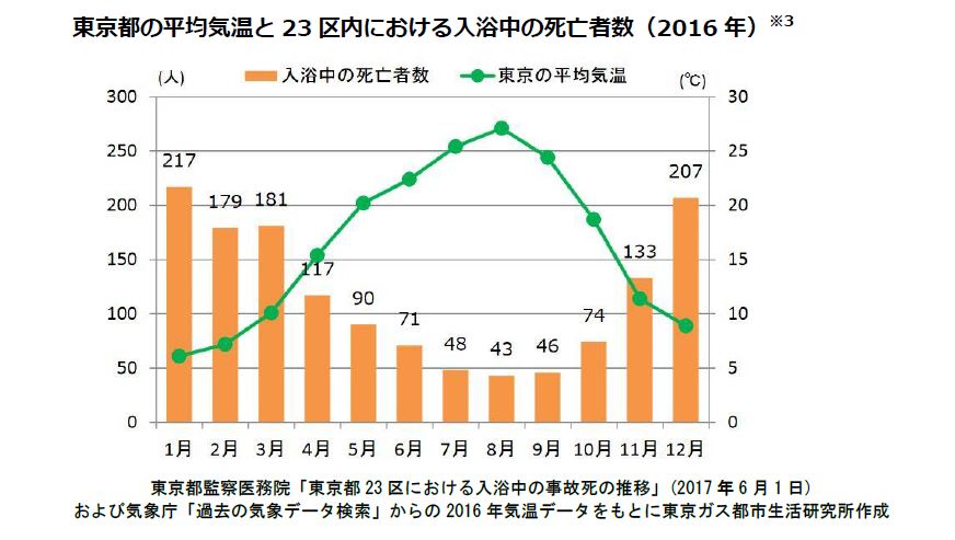 tokyogas_graph.JPG