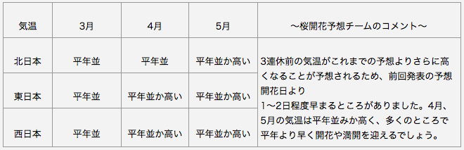 16年桜開花予想 第5回 まもなくサクラサク 3連休に開花のたよりが届きそう Jwaニュース 日本気象協会
