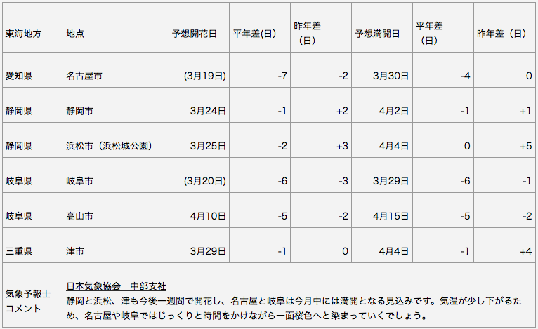 東海地方