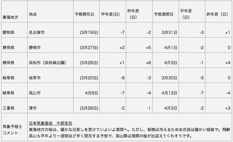 東海地方