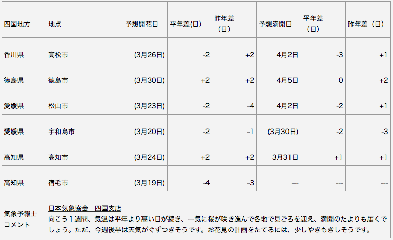 四国地方