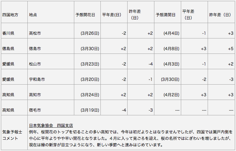 四国地方